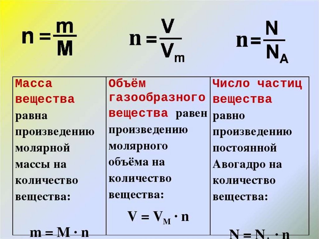 Гидролиз в химии — что это такое? примеры и определение
