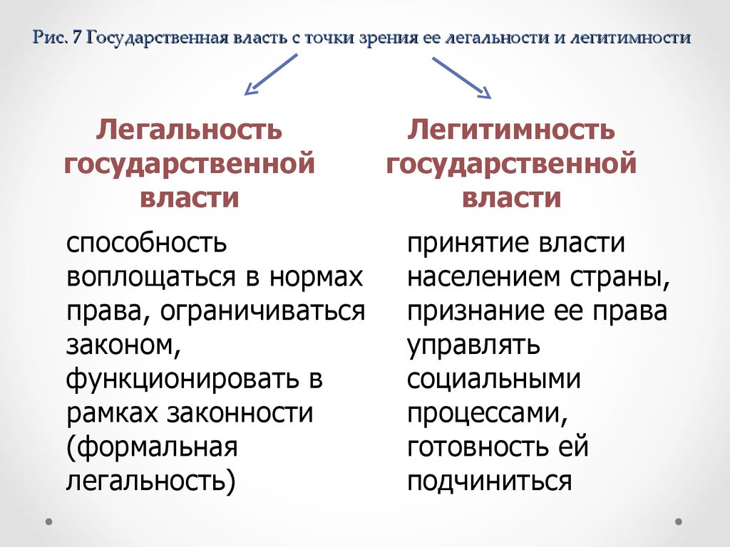 Нелегитимное государство: понятие, признаки и последствия создания