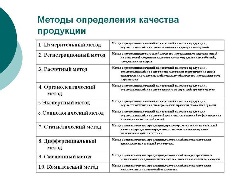 Основы и методы аналитической химии