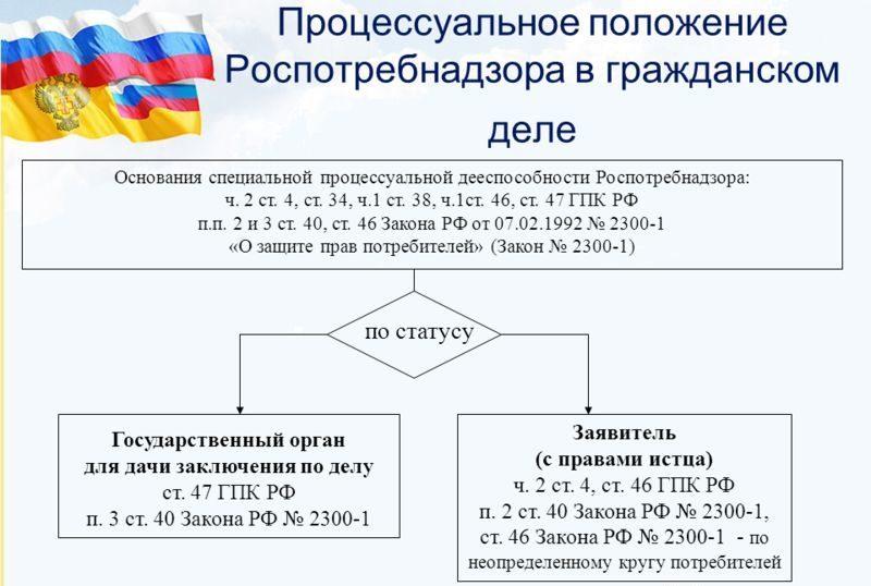 Субъекты гражданского процесса