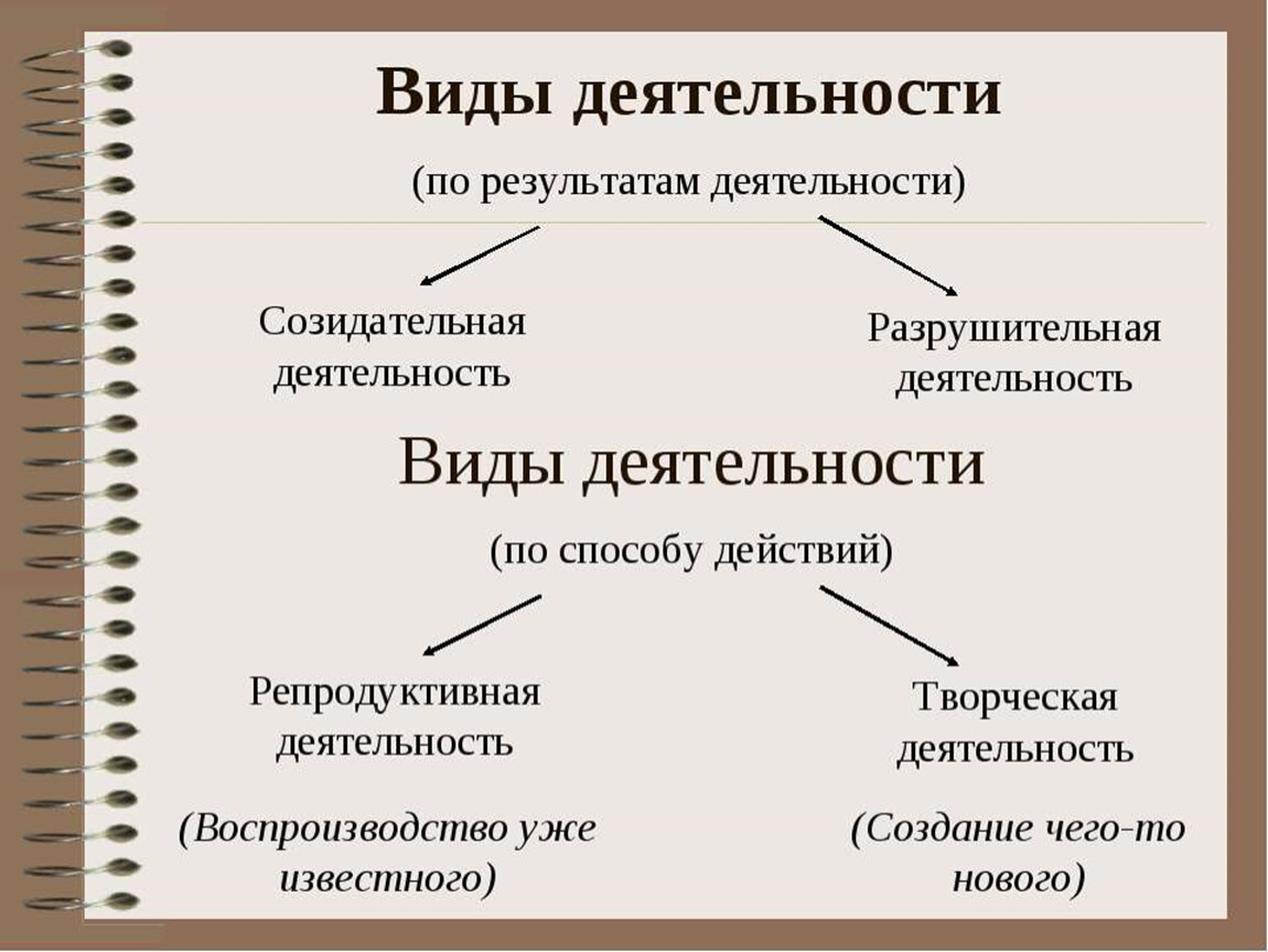 Что такое созидательная деятельность: определение и примеры