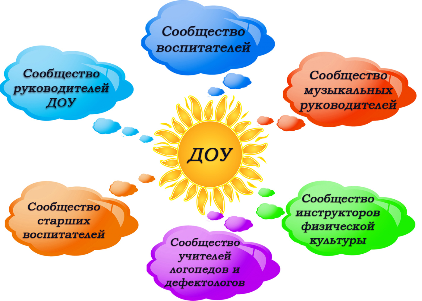 Сообщение экология 3 класс окружающий мир – «экология на каждый день» (3 класс)