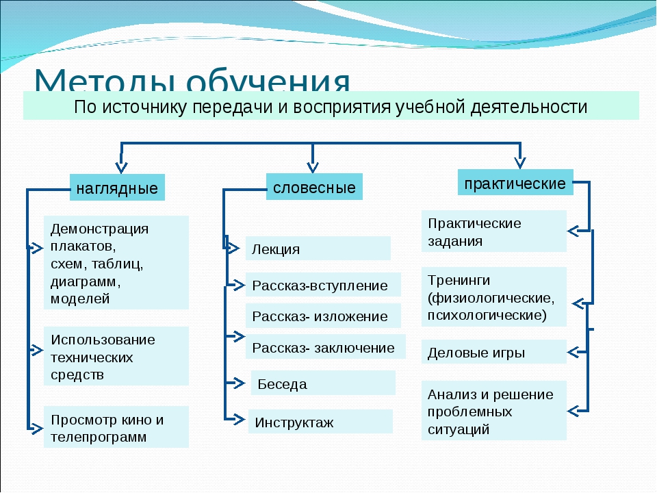 Что такое смешанное обучение