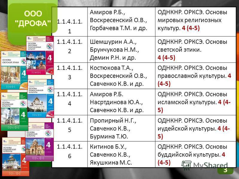 Что значит объяснил популярно: понятное изложение сложных вещей