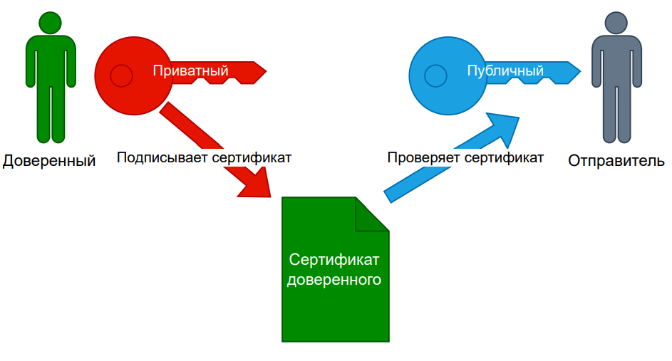 Самый непонятный шрифт: для чего нужен wingdings?