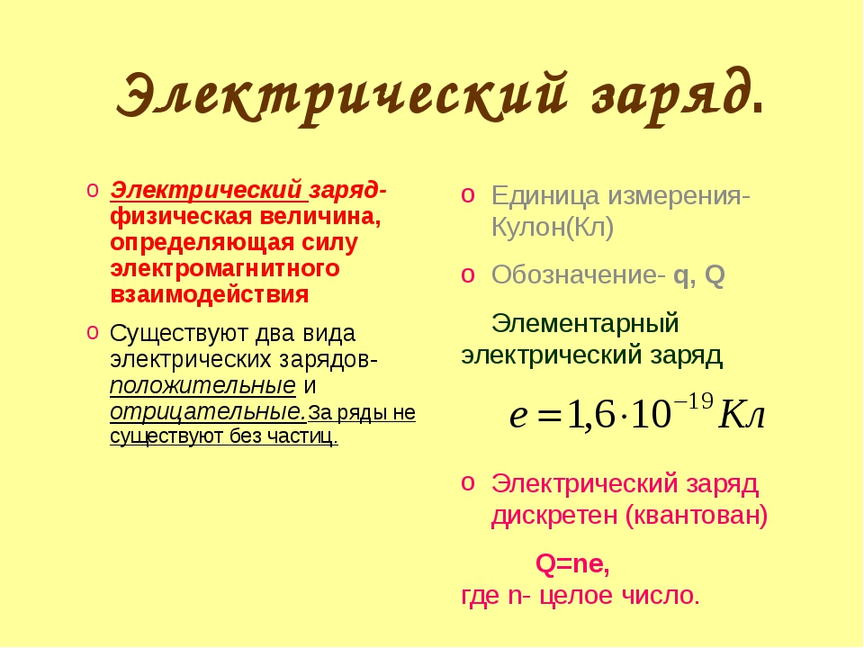 1.1. электрический заряд. закон кулона