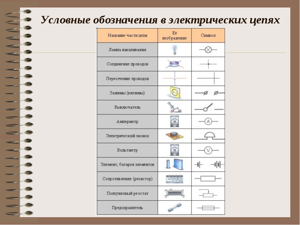 Напряжение электрического тока – виды, формула, единица измерения