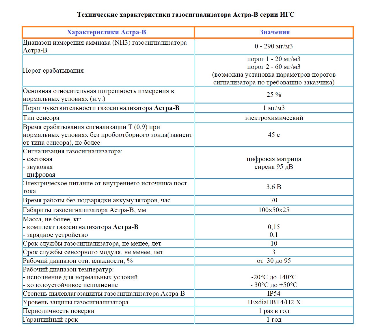 Технические характеристики продукции как отражение потребительских предпочтений | статья в журнале «молодой ученый»