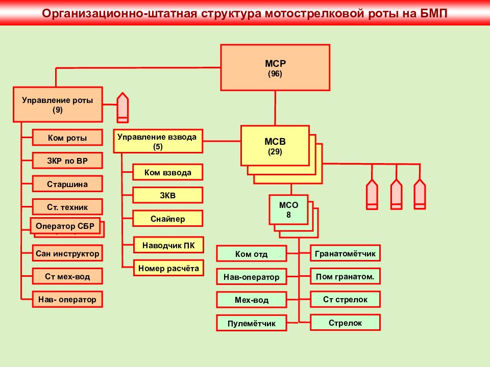 Гарнизонная и комендантская службы (функции, обязанности, организация службы и др.)