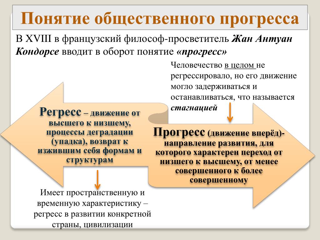 Позитивизм - суть, исторические этапы и формы позитивистского направления