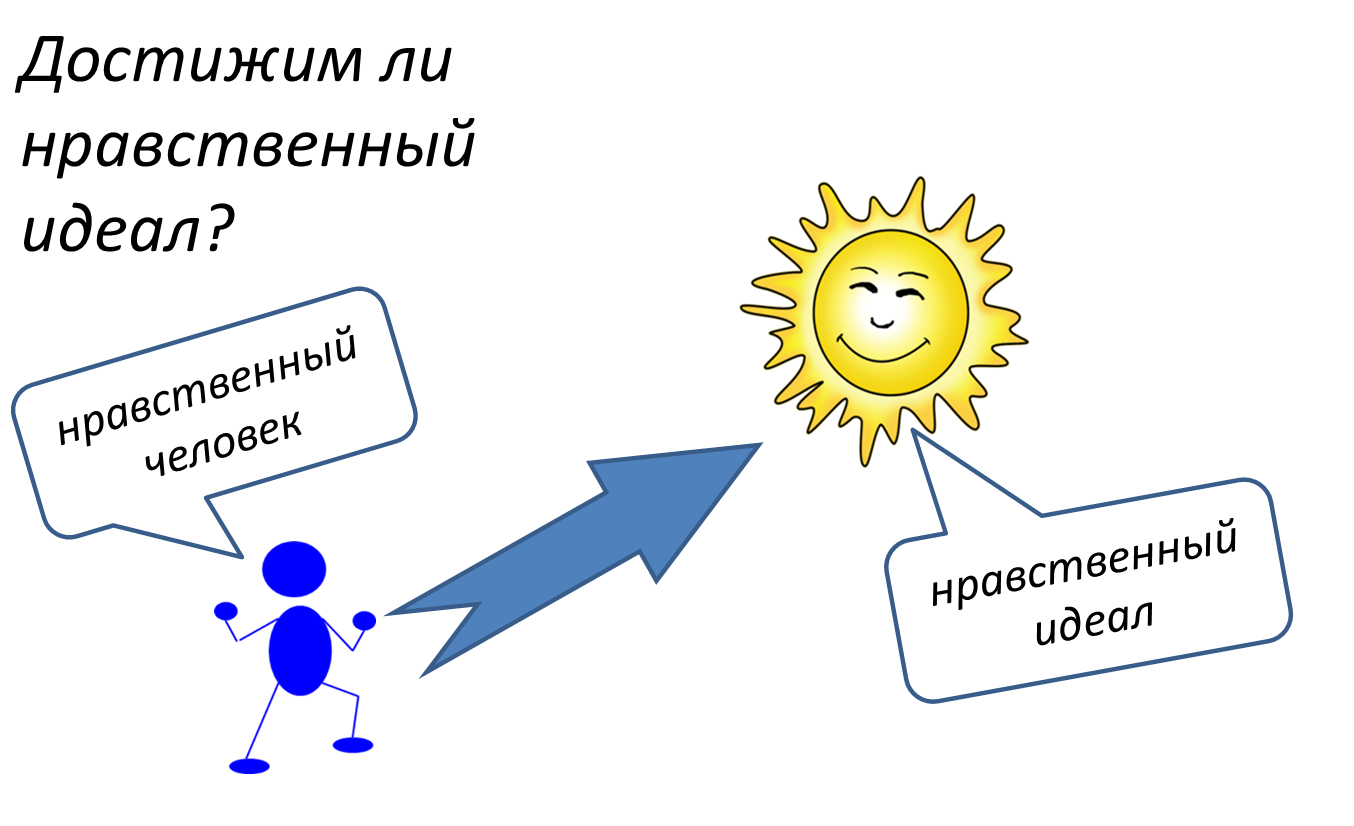 Нравственный идеал