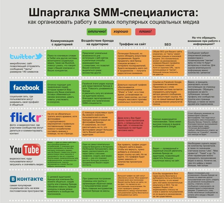 Зачем покупать оригинальные произведения искусства?